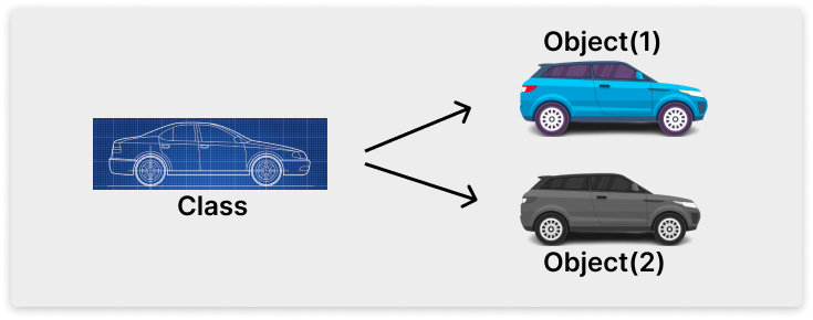 what-is-a-class-explain-with-example-codeasify